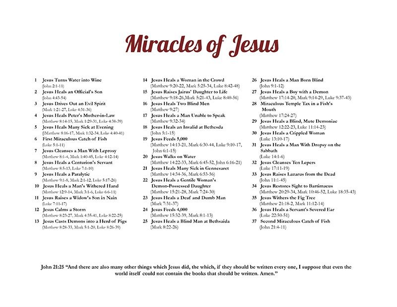 37 Miracles of Jesus Christ- A detailed list with Bible Verses